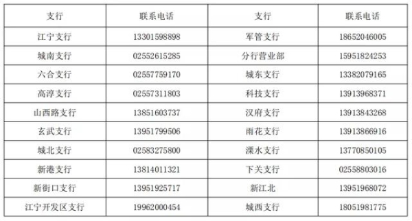 赤峰南大寺疫情防控電話號碼-第1張圖片