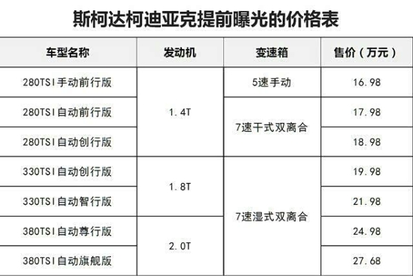 赤峰市斯柯達配件店電話號碼-第1張圖片