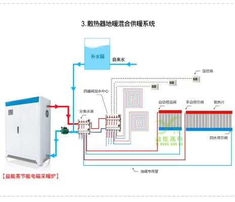 赤峰煤改電鍋爐公司電話號(hào)碼-第1張圖片
