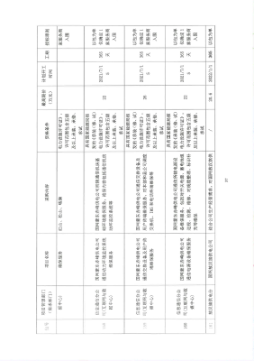 赤峰地區(qū)供電所電話號碼是多少-第1張圖片