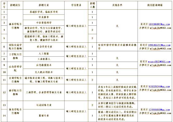 赤峰永澤食品廠招聘電話號(hào)碼-第1張圖片