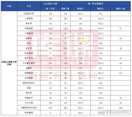 赤峰審計聯(lián)系電話號碼查詢系統(tǒng)-第1張圖片