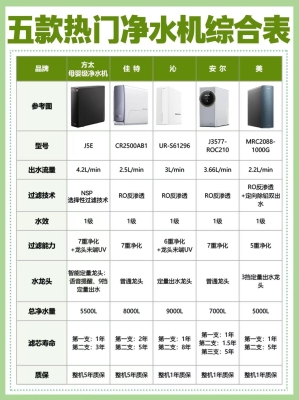 沁園凈水機(jī)赤峰代理電話號(hào)碼-第1張圖片