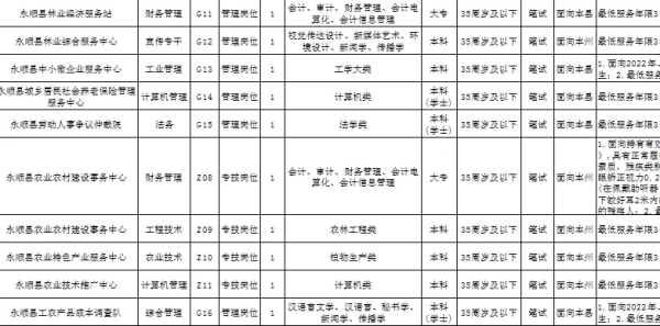 赤峰永業(yè)招聘客服人員電話號(hào)碼-第1張圖片
