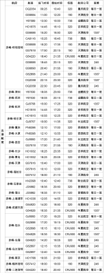 赤峰機場服務臺電話號碼是多少-第1張圖片