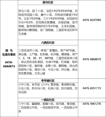 赤峰古村門(mén)票預(yù)定電話(huà)是多少號(hào)-第1張圖片