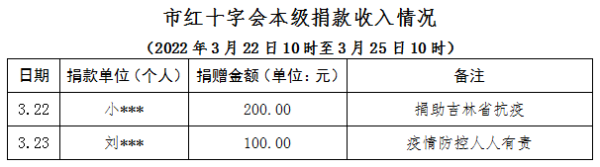 赤峰冶煉廠疫情防控電話(huà)號(hào)碼-第1張圖片