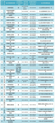 赤峰市指揮部電話最新號(hào)碼-第1張圖片