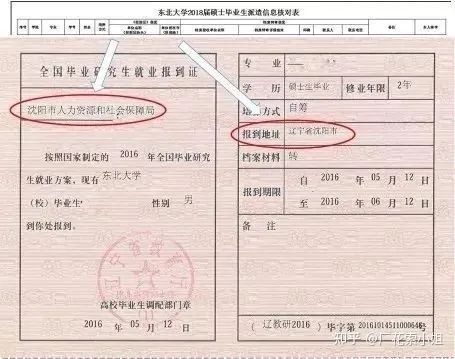 赤峰畢業(yè)生檔案存放電話號碼-第1張圖片