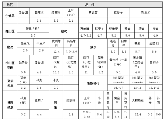 赤峰豬肉培訓(xùn)班電話多少號(hào)-第1張圖片
