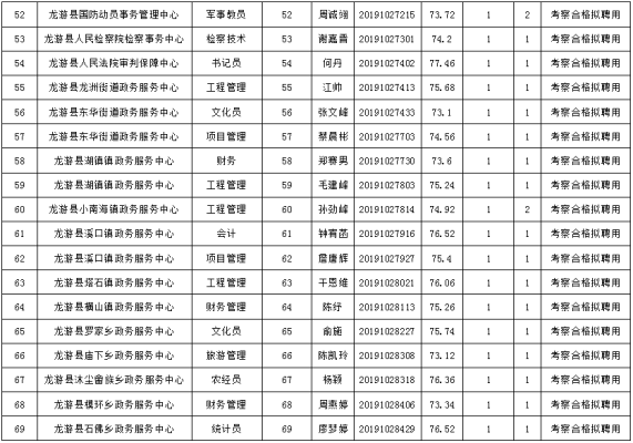 赤峰嚴(yán)打電銷招聘電話號碼查詢-第1張圖片