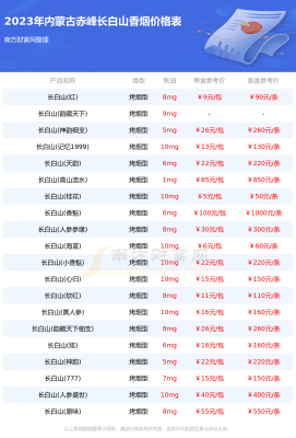 赤峰大板充電站電話號碼查詢-第1張圖片