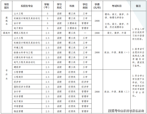 赤峰北舞堂招生辦電話號碼-第1張圖片