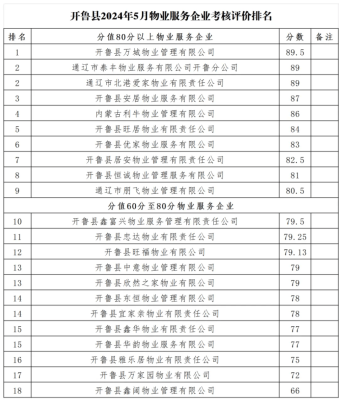 開魯縣到赤峰的客車電話號(hào)碼-第1張圖片