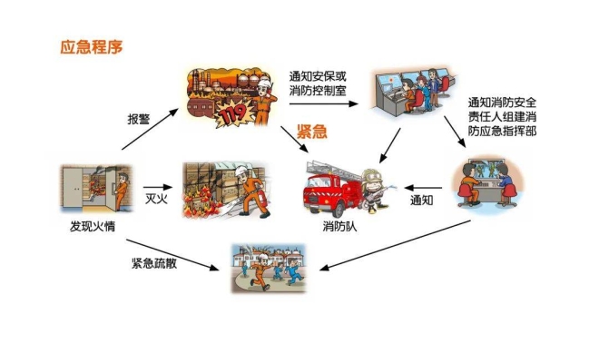 赤峰市消防訓(xùn)練營電話號碼-第1張圖片