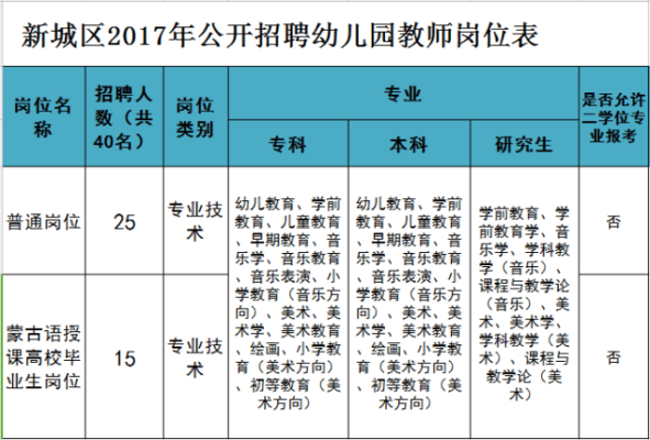 赤峰市蒙語幼兒園電話號碼-第1張圖片