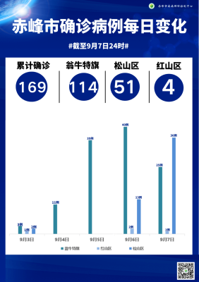 回赤峰最新政策電話咨詢熱線-第1張圖片
