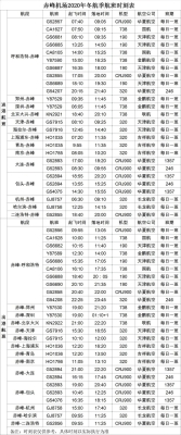 赤峰市機(jī)場停車場電話號碼-第1張圖片
