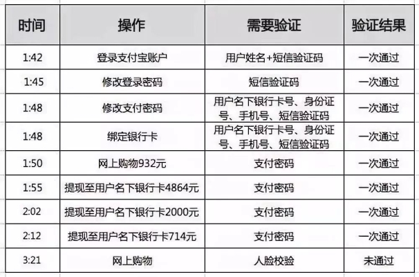 赤峰驗(yàn)證碼短信廠家電話是多少-第1張圖片