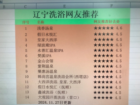 赤峰樂湯匯洗浴團(tuán)購電話號碼-第1張圖片