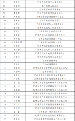 赤峰疫情防控辦電話-第1張圖片
