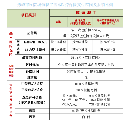 赤峰老年人保險查詢電話號碼-第1張圖片