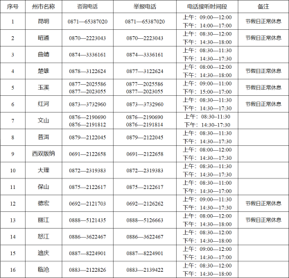 內(nèi)蒙赤峰售假舉報電話是多少號-第1張圖片