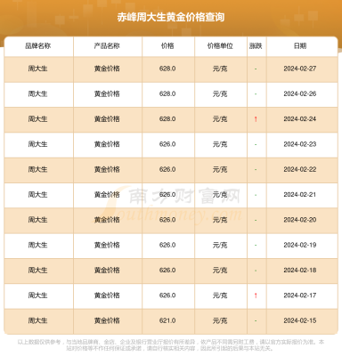 赤峰手表專賣店在哪-第1張圖片