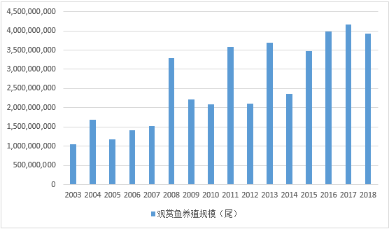 赤峰賣觀賞魚市場電話號(hào)碼-第1張圖片