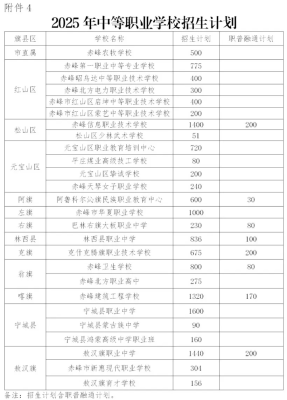 赤峰高校招生電話查詢號碼是多少-第1張圖片