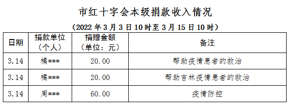赤峰市各街道疫情電話查詢-第1張圖片