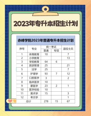 赤峰學(xué)院教務(wù)處聯(lián)系電話號碼-第1張圖片