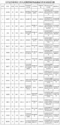 赤峰退伍軍人安置局電話號(hào)碼-第1張圖片