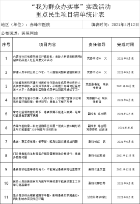 赤峰市醫(yī)療補(bǔ)交辦法電話查詢-第1張圖片
