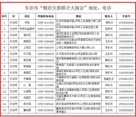 赤峰疫情防控舉報電話-第1張圖片