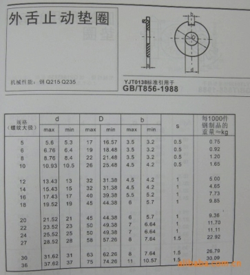 赤峰擋圈墊圈廠家電話地址查詢-第1張圖片