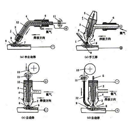 赤峰氬弧焊機(jī)生產(chǎn)商家電話號(hào)碼-第1張圖片