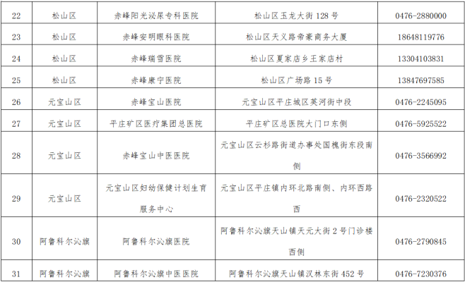 赤峰寵物疫苗團購電話是多少號-第1張圖片