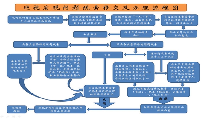 2020年赤峰巡視組舉報(bào)電話-第1張圖片