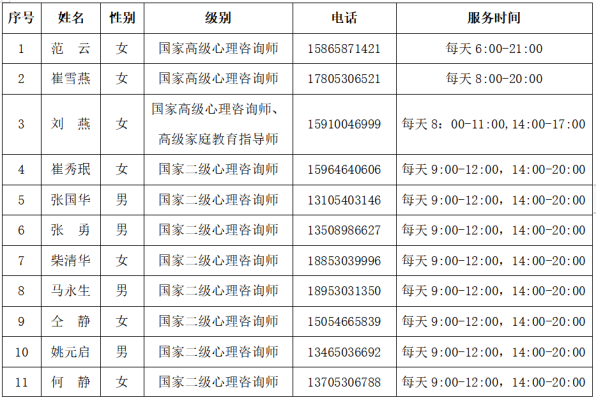 赤峰市疫情快報(bào)電話號(hào)碼是多少-第1張圖片