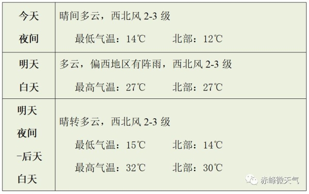 赤峰空調專賣店電話號碼查詢-第1張圖片