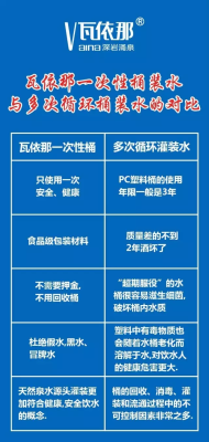 赤峰自灌桶裝水地點(diǎn)電話(huà)號(hào)碼-第1張圖片