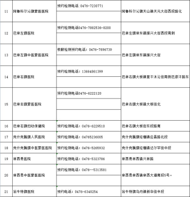 赤峰市市婦幼醫(yī)院電話號碼-第1張圖片