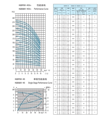 赤峰凱泉水泵專賣店電話號碼-第1張圖片