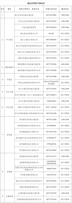 赤峰電話號碼大全-第1張圖片