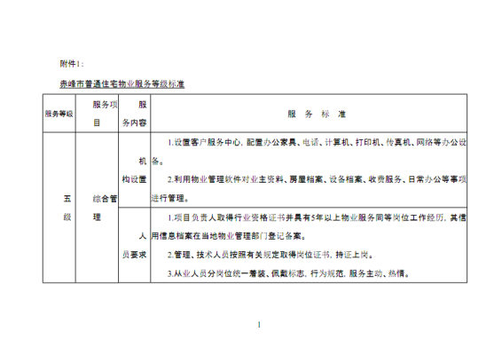 赤峰市房屋管理中心電話號碼-第1張圖片