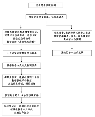 赤峰孫丙新門(mén)診電話號(hào)碼查詢-第1張圖片