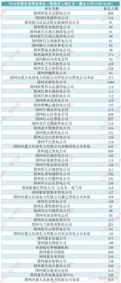 赤峰電業(yè)局保險電話號碼是多少-第1張圖片