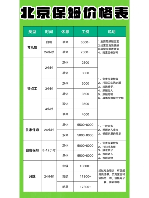 赤峰保姆月嫂報(bào)價(jià)表電話號(hào)碼-第1張圖片