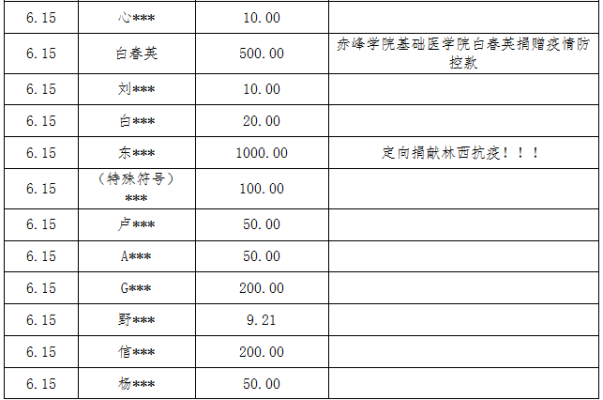 赤峰市疫情造謠舉報電話是多少-第1張圖片